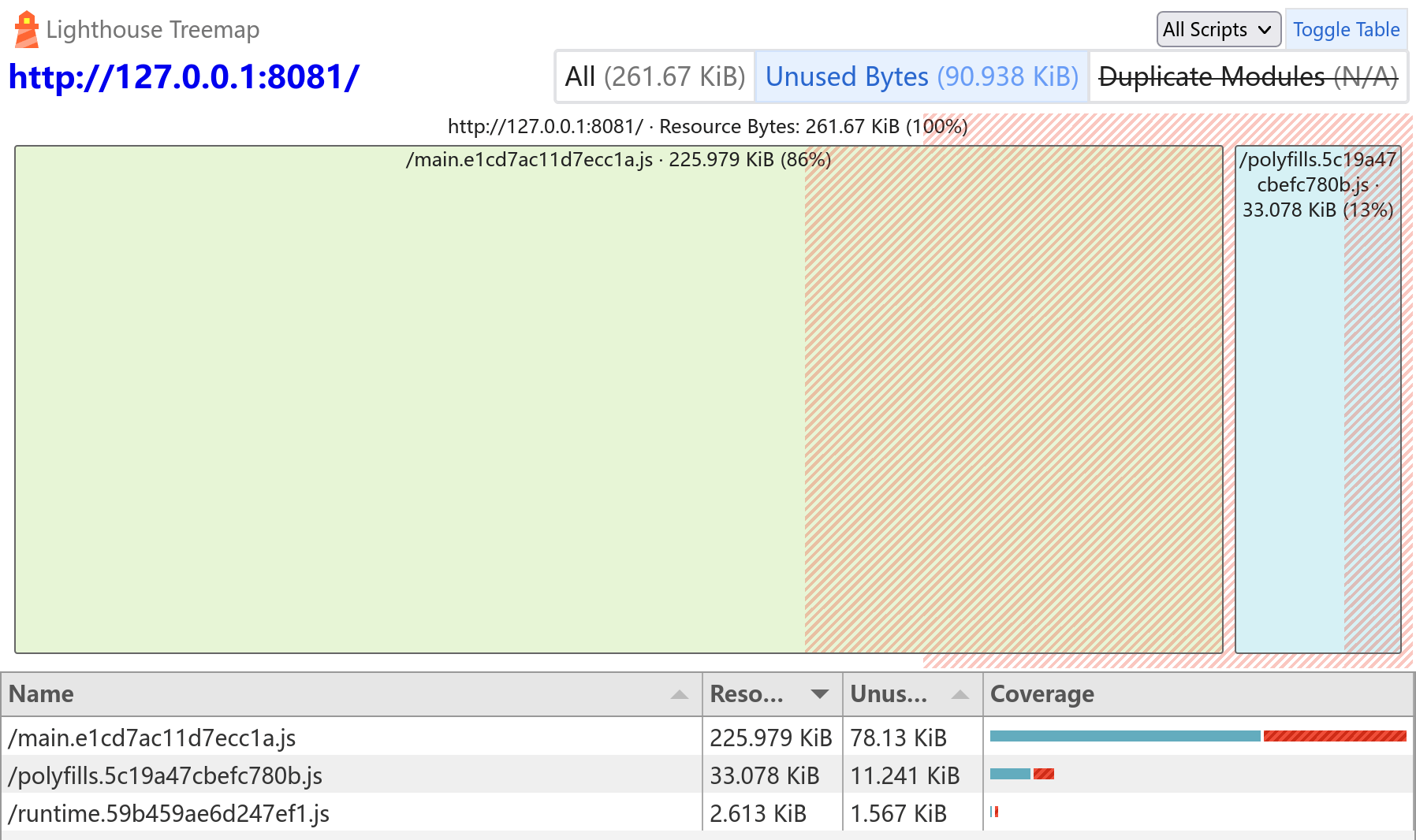 /clone-the-vue3-starter-project-to-angular/treemap-angular-min.png