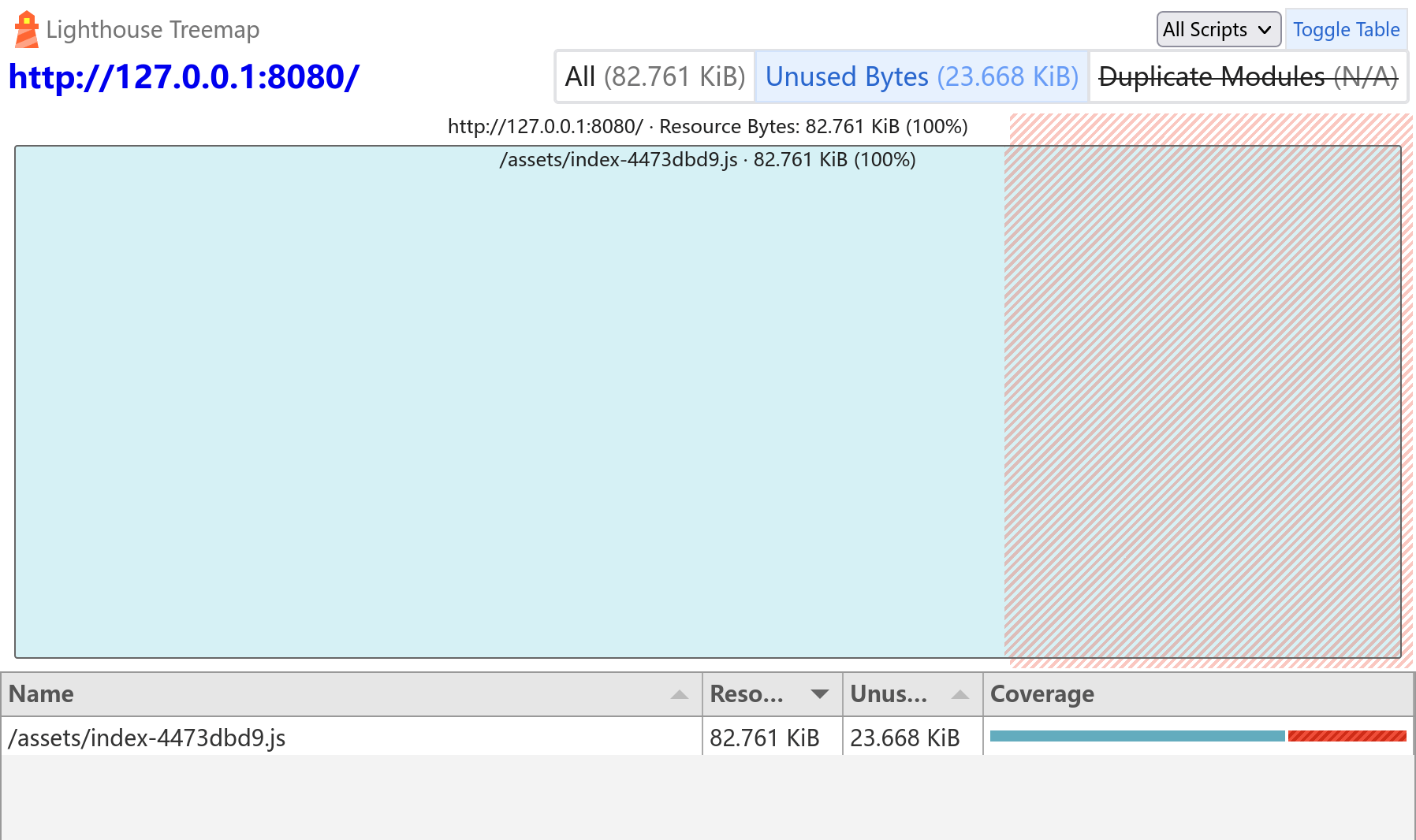 /clone-the-vue3-starter-project-to-angular/treemap-vue3-min.png