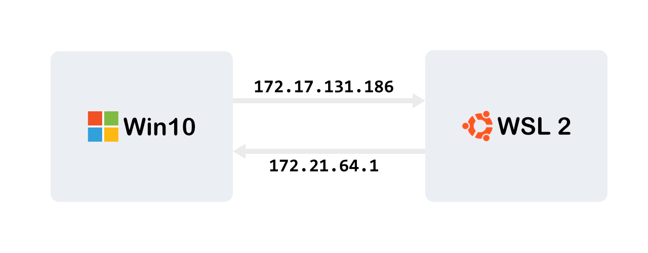 /configuring-wsl2-for-web-development/configuring-wsl-2.png /configuring-wsl2-for-web-development/configuring-wsl-2.png